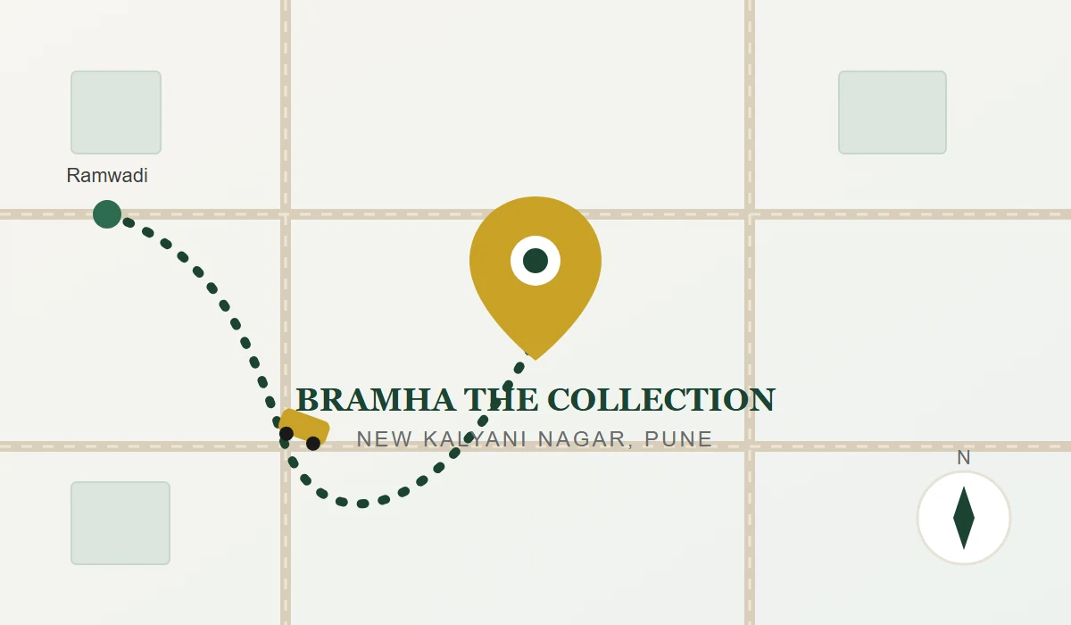 Directions