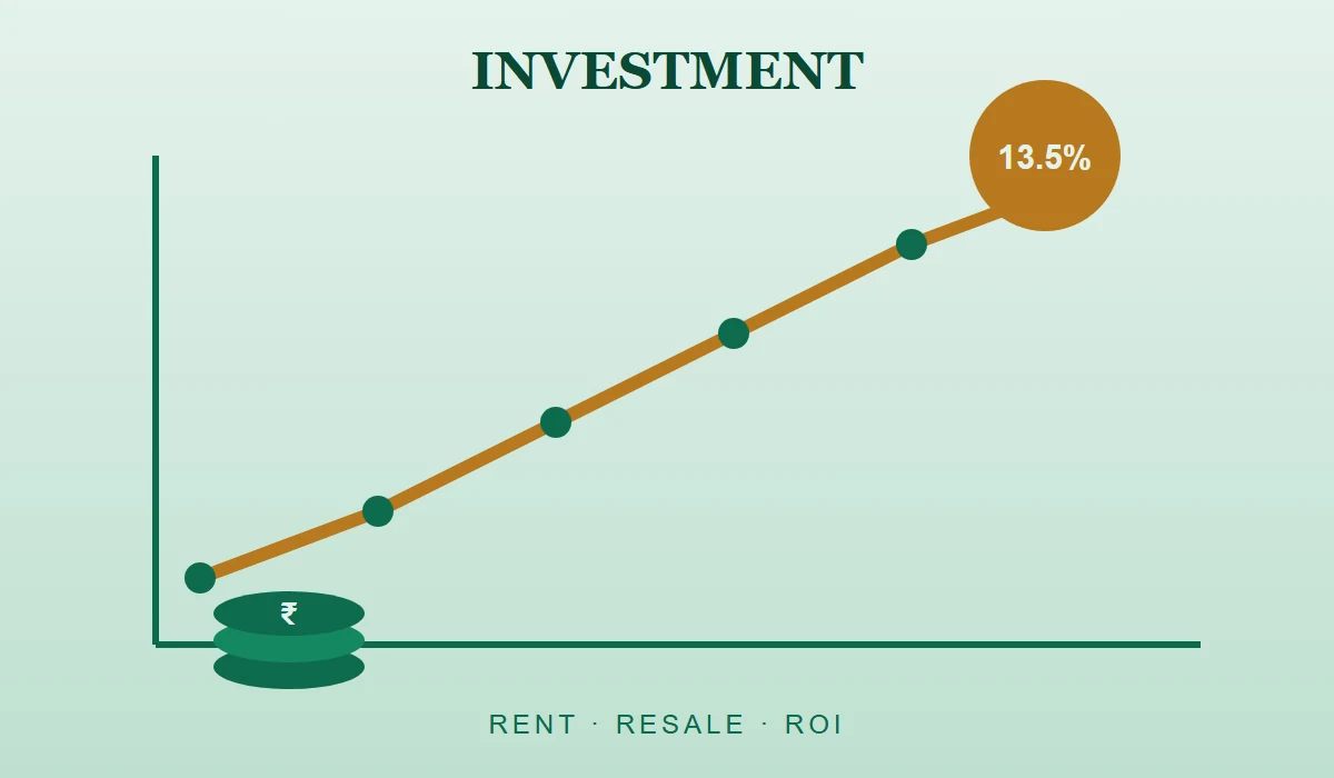 Investment