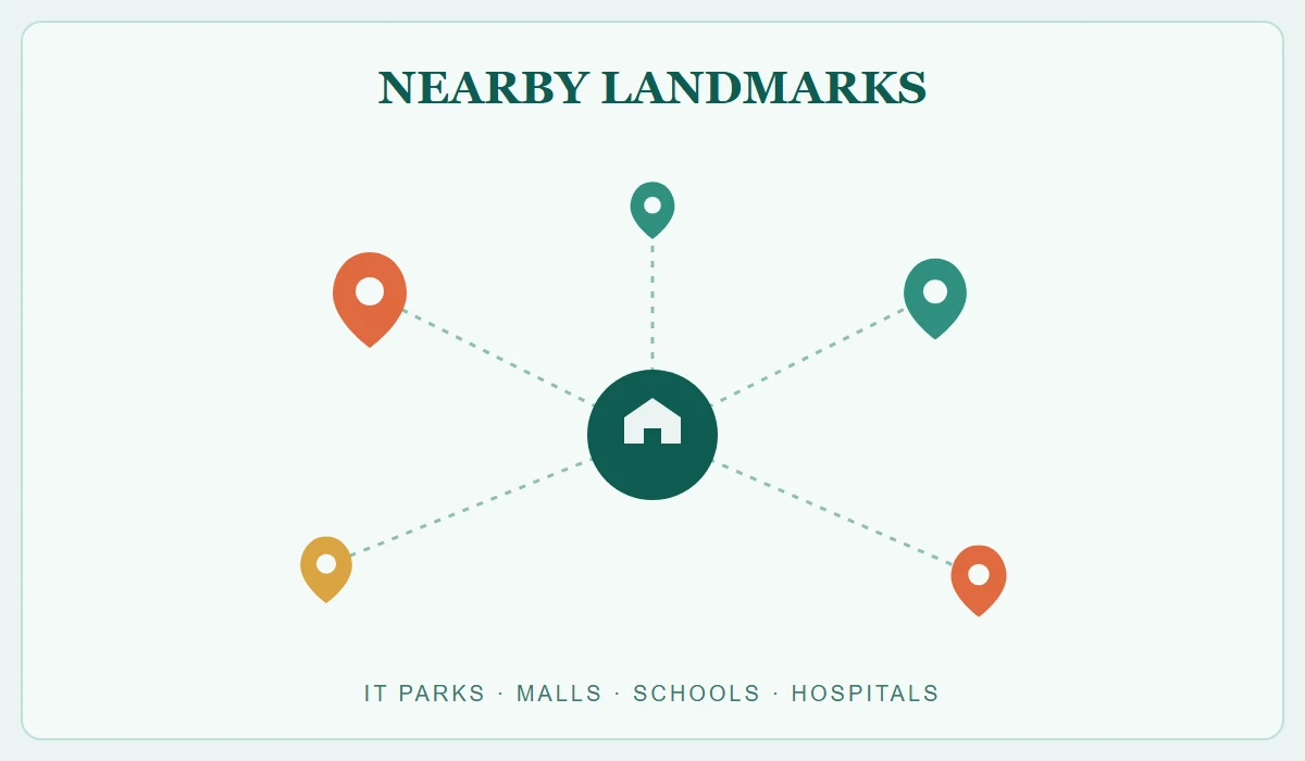 Near By Landmarks