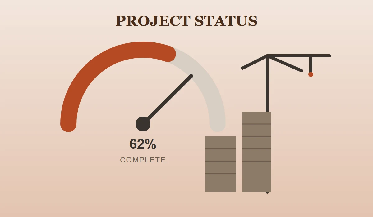 Project Status