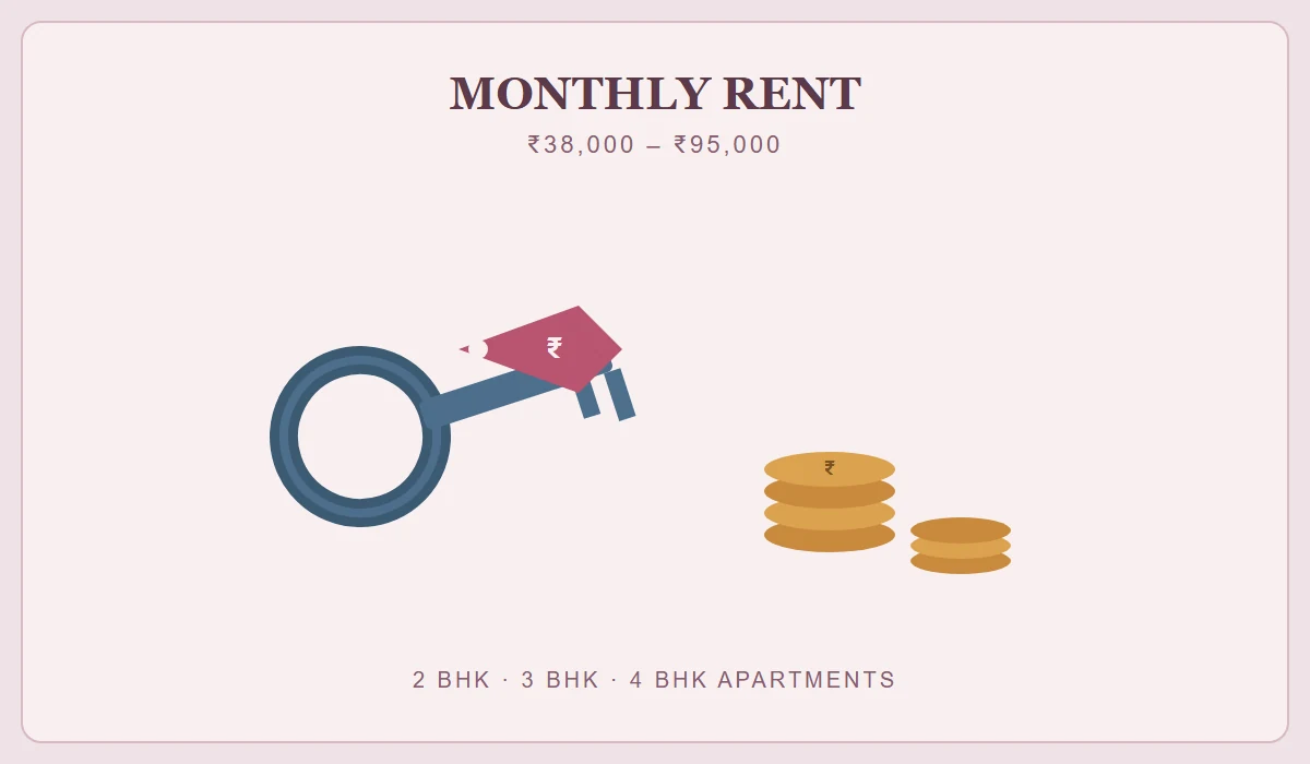 Rent