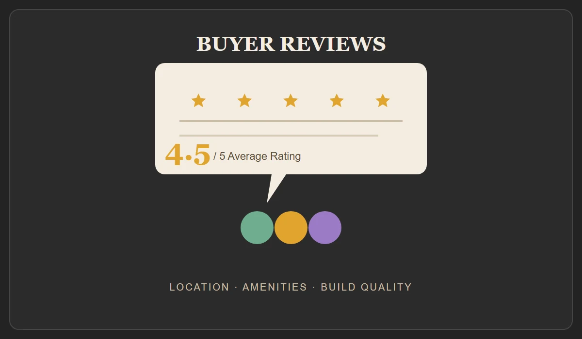 Reviews